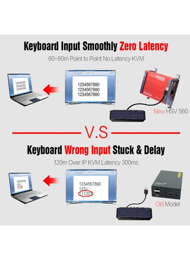 Basicolor  Hdmi Usb Extender 2 Usb2.0 Ports Kvm Extender Over Cat6 Cat6E Up To 262Ft 80M Hd 1080P Video Transmit Lossless And Near Zero Latency Poc Hdmi Kvm Extender PlugAndPlay Hdmi To Rj45 - Image 5