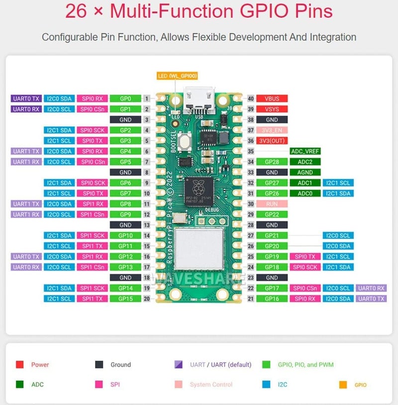REES52 Ultimate Starter Kit for Compatible with Raspberry Pi Pico W (Included) (Compatible with Arduino IDE), 687-Page Detailed Tutorial, 222 Items, 112 Projects, Python C Java Code - Image 4
