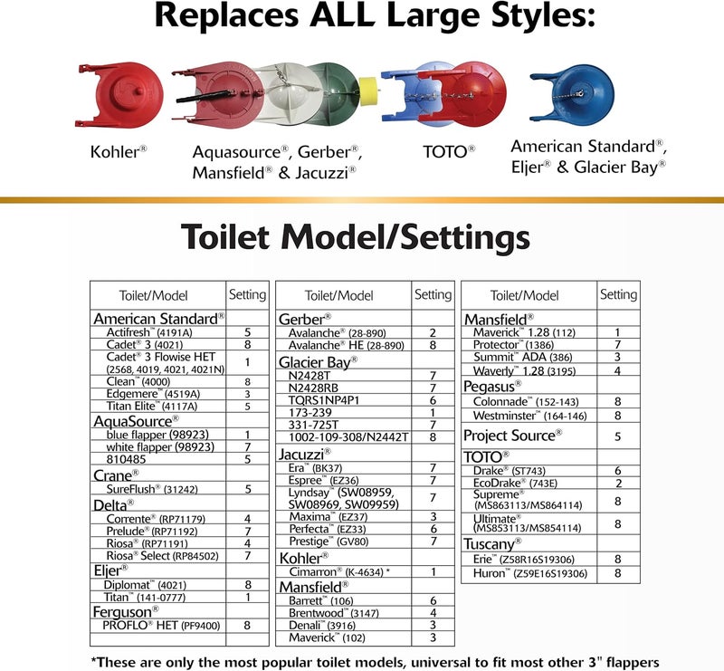 Korky Korky 3060BP Large 3Inch Premium Toilet Flapper Long Lasting RubberEasy to InstallMade in USA Red - Image 5