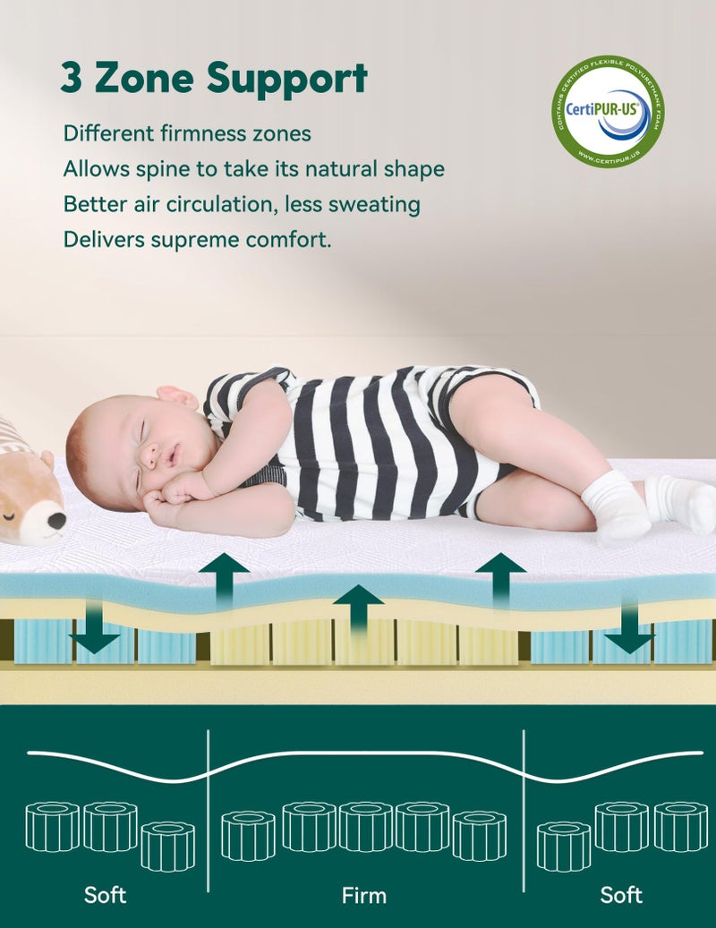 Babelio Ergonomic Zoning Crib Mattress Dual-Sided Memory Foam Waterproof 6" Thick Toddler Mattress with Zipper Cover, Fits Standard Crib - Image 2