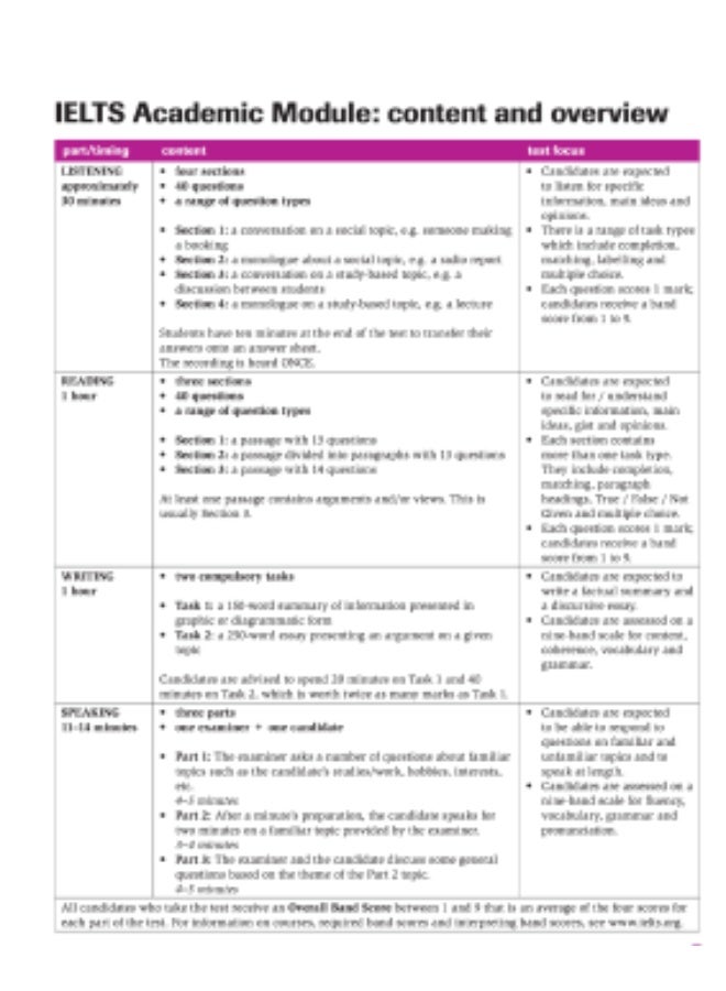 Cambridge Complete IELTS - Materials for preparing for various exams_Bands_5_6.5_Students_Book - Image 3