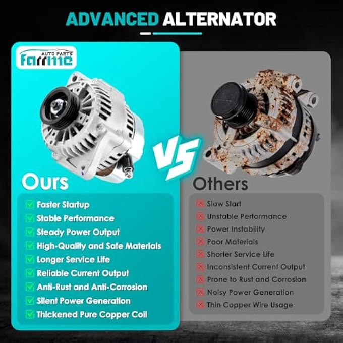 Farrme 13649 Car Alternators 75 Amp, 4-Groove Pulley Fit for Honda Civic 1996-2000, Civic del Sol 1996-1997 L4 1.6L Automotive Replacement Alternators 005TA0992, A005TA0991ZC, 31100P2EA01, 31100P2EA02 - Image 4