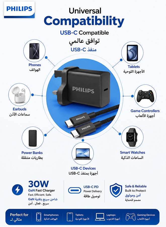 Philips 30W GaN Fast Wall Charger with 65W USB-C to USB-C Braided Cable, 1m, High-Speed Power Delivery for Smartphones, Tablets & Laptops – Black - Image 3