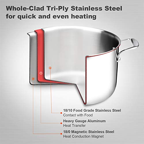 Duxtop 6.5 Quart Stainless Steel Stock Pot with Lid, 3-Ply Cooking Pot for Soup, Rice, Stew, Oven and Dishwasher Safe, Compatible with Induction, Ceramic, Halogen, Gas Stove - Image 2