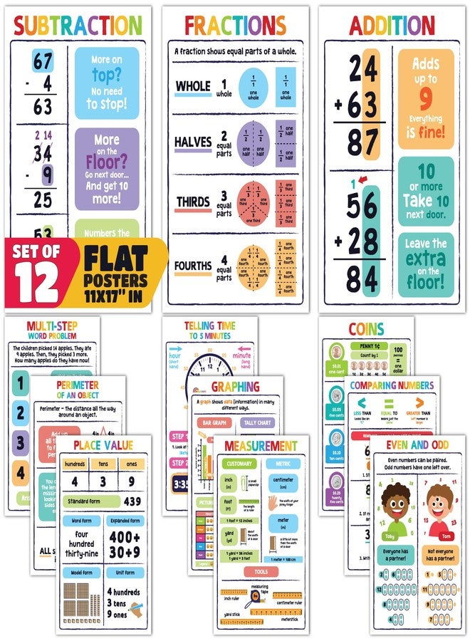 Sproutbrite 2nd Grade 12 Educational Math Anchor Charts & Posters 11"x17" - Image 1
