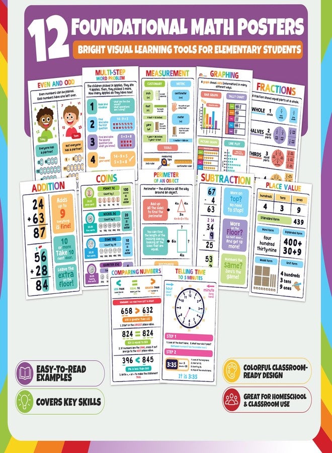 Sproutbrite 2nd Grade 12 Educational Math Anchor Charts & Posters 11"x17" - Image 5