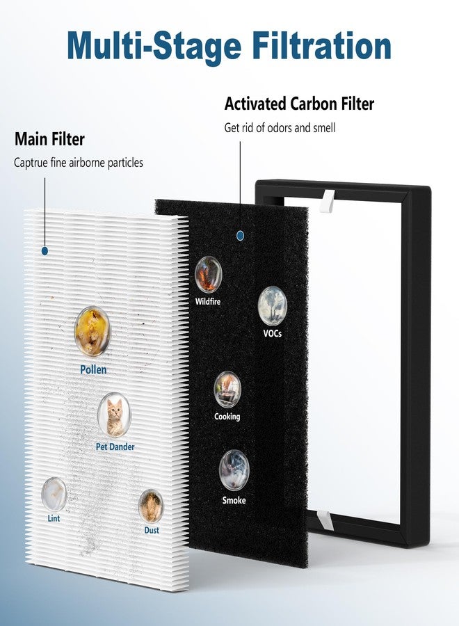 Harebery BS-10 Replacement Filter | Compatible with Partu BS-10 Purifier | 2-Stage Filtration | 2 Pack - Image 5