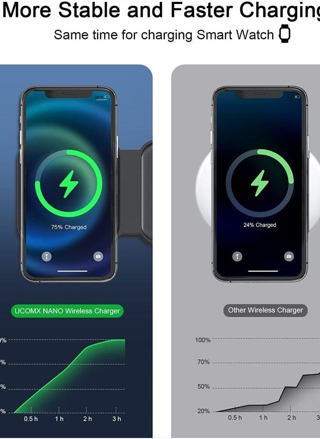 Ucomx - 𝟮𝟬𝟮𝟯 𝗡𝗘𝗪 UCOMX 15W Nano Pro Magnetic 3 in 1 Wireless Charging Station,Blitz Speed Foldable Wireless Charger Multple Device,Compatible for iPhone 14/13/12/Pro/Max,AirPods,iWatch(with Adapter) - Image 1
