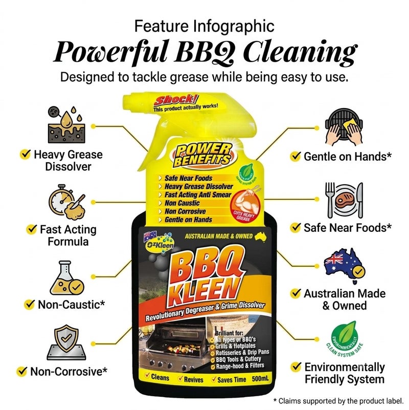 OzKleen BBQ Kleen BBQ Cleaner Spray 500ml, Australian Made & Owned Heavy Duty BBQ Degreaser & Grime Dissolver, Fast Acting Non-Caustic Cleaner for BBQ Grills, Hotplates, Rotisseries, Drip Trays & Stainless Steel - Image 5