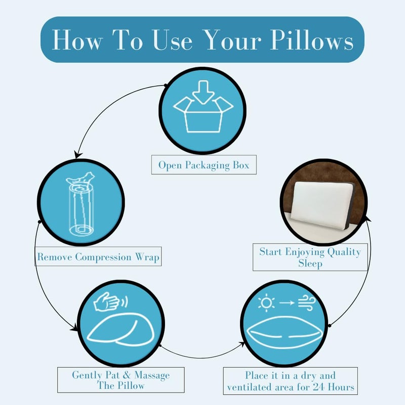 CUSHIO Memory Foam Pillow - Size 22"x14"x4" (Pack of 2) Orthopedic Memory Pillow for Shoulder, Back & Neck Pain Relief | Rejuvenate Your Nights | Free Removable Zipper Cover (White & Grey) - Image 5