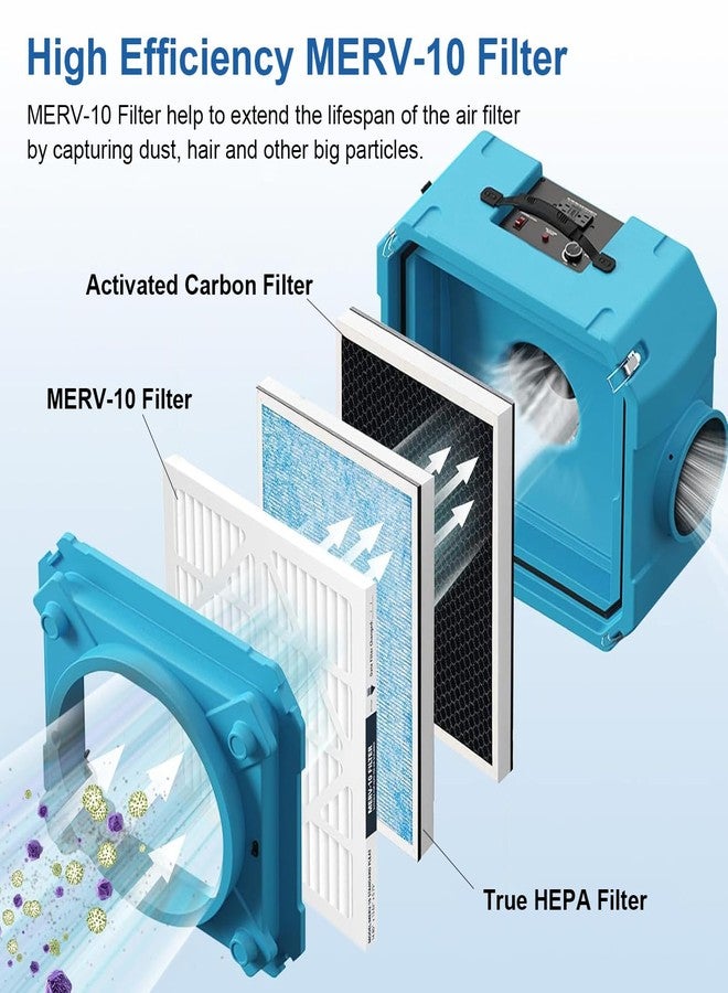 GreeSuit 5 Pack MERV-10 Pre-Filter Replacement Compatible with AlorAir CleanShield HEPA 550 Air Scrubber and Abestorm HEPA 550 Air Scrubber - 5 Pack - Image 3
