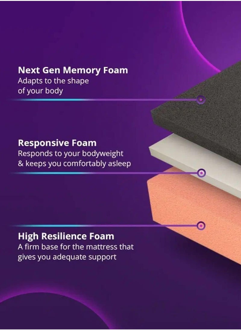 Wakefit - Wakefit Orthopedic Memory Foam 20 cms Medium Firm Mattress with ShapeSense Technology, AeroTek Fabric Technology - Image 1