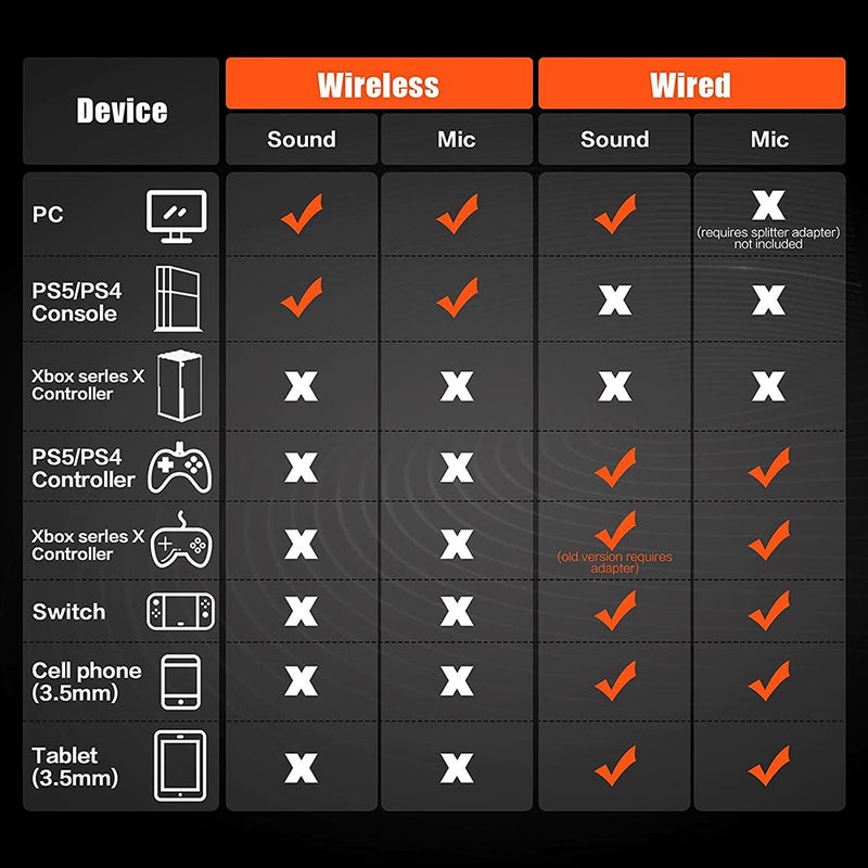 NUBWO G06 2.4G Wireless Gaming Headset 3.5mm Wired Sport Earphone BT Headset Noise Reduction with Mic - Image 3