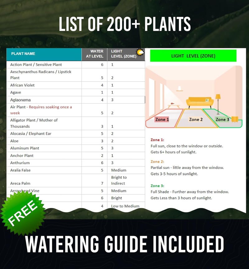 Craft911 GROWIT Soil Water Monitor for Plants - Soil Moisture Meter | Hydrometer for Plants | Plant Moisture Meter Houseplants | Water Tester for Plants | Farming Indoor and Outdoor Plants- Hunter Green - Image 5