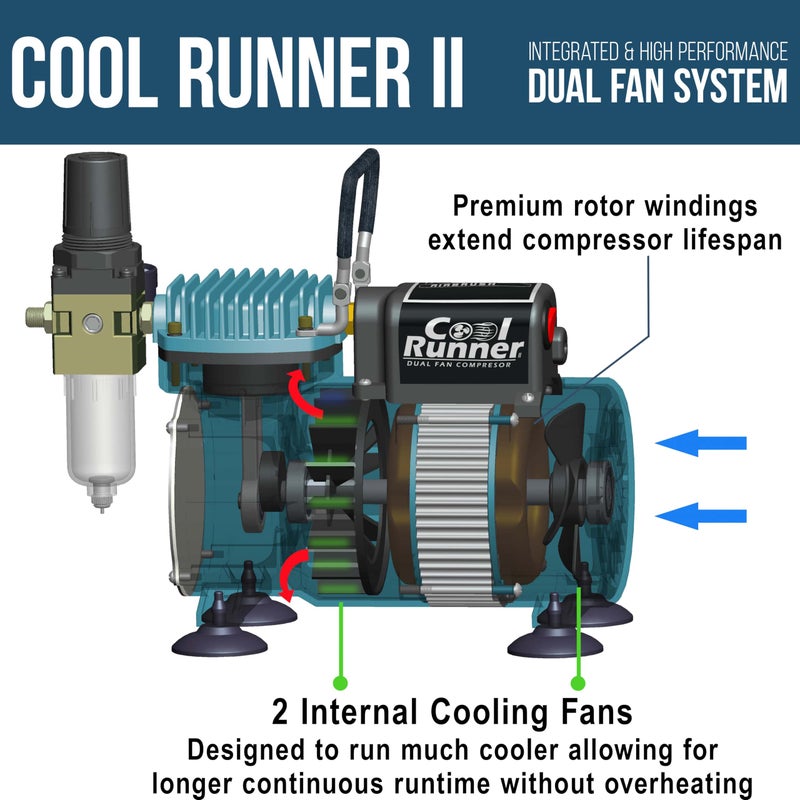 Master Airbrush Cool Runner II Airbrush Kit with Dual Fan Air Compressor, 6 Primary Opaque Colors Acrylic Paint Set, 3 Airbrushes, Cleaning Brushes, Holder & How-to Air Brush Manual - Image 5