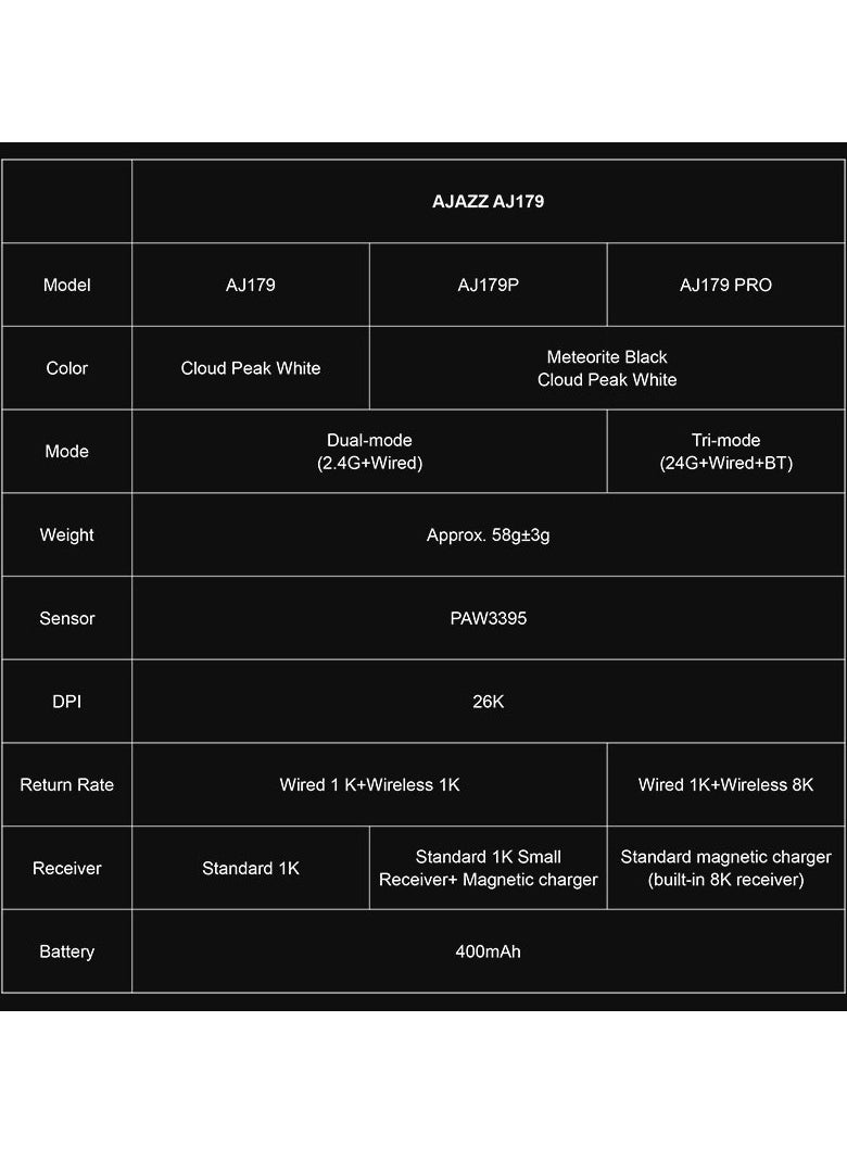 Ajazz - AJAZZ AJ179 PRO 8K Wireless Bluetooth Wired Gaming Mouse PAW3395 26000 DPI Optical Sensor for Computer PC Laptop - Image 1