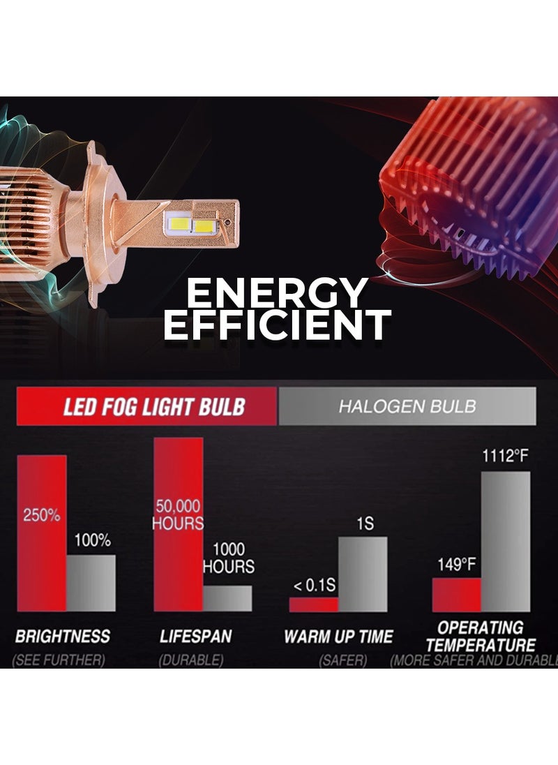 Toby's LC40-H4 80W/Pair Power Original Tested LED Headlight Assembly 8000 Lumens Bright 3 Colors With Temperature (6000K,4300K,3000K)