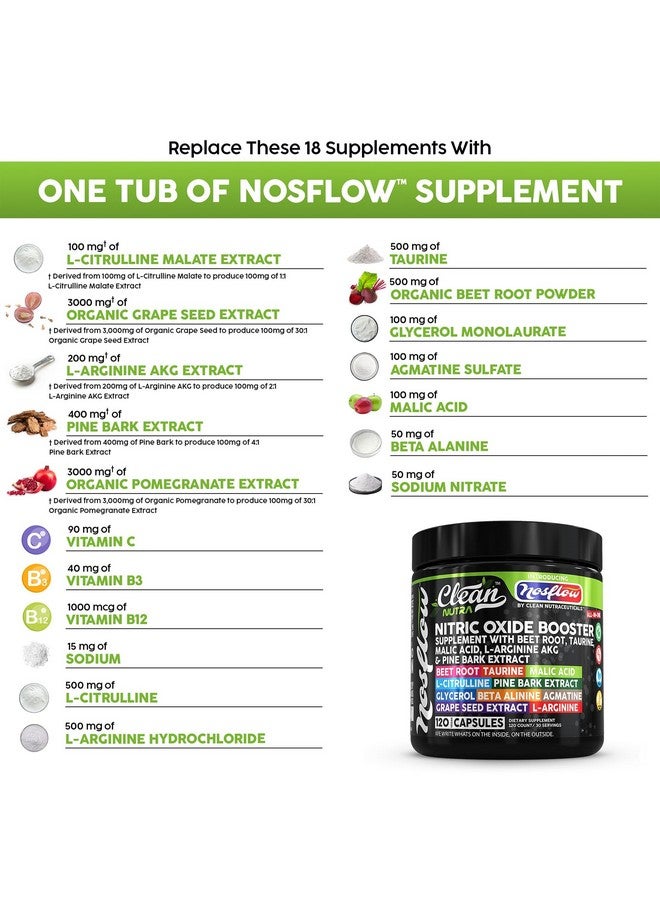 Clean Nutraceuticals مكملات أكسيد النيتريك للرجال من نوس فلو | جذر الشمندر، التورين، L-أرجينين، حمض الماليك، L-أرجينين، L-سيترولين، لحاء الصنوبر، الجلسرين، الأجمتين، بذور العنب، فيتامين C، فيتامين B12، فيتامين B3 من كلين نوترا - Image 3