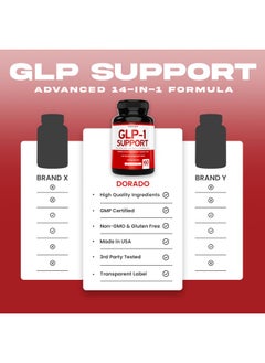 التغذية دورادو مكمل GLP-1 14 في 1 (مكمل GLP1 مع البربرين وخل التفاح والكروم والقرفة السيلانية والكركم والمزيد) يدعم صحة الأمعاء والتمثيل الغذائي - تم اختباره من قبل جهة خارجية، آمن على النباتيين، صنع في الولايات المتحدة الأمريكية  - Image 4