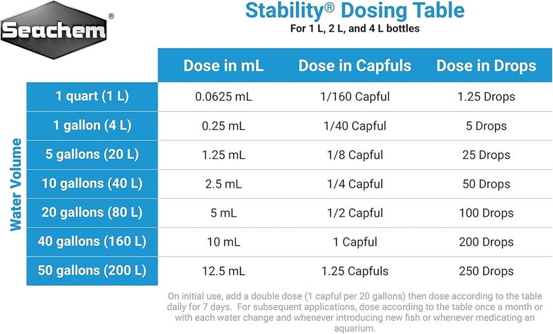 Seachem Stability Fish Tank Stabilizer for Freshwater and Marine Aquariums - 4L - Image 4