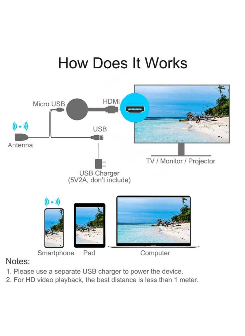 محول عرض لاسلكي محول واي فاي محمول 1080 بكسل جهاز استقبال فيديو للهاتف المحمول HDMI شاشة ذكية النسخ المتطابق إلى بث التلفزيون الكمبيوتر الشخصي iOS Android Windows MAC OSX