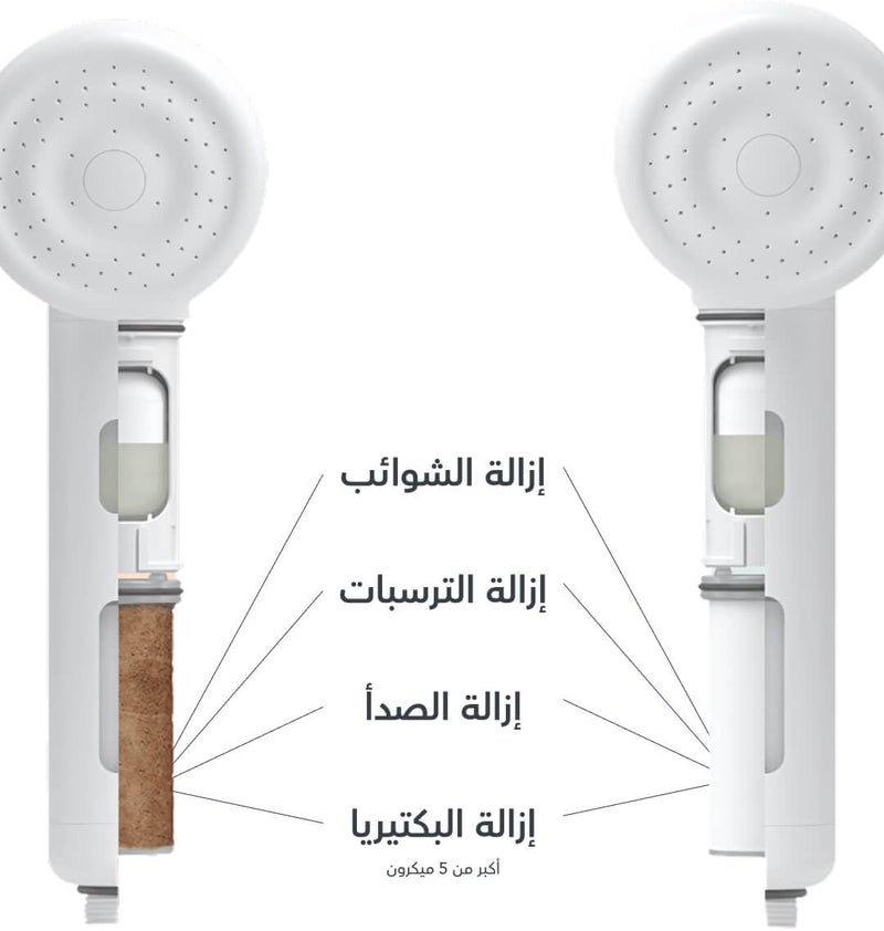 SH!FT Water Purification Shower Filter Set of 3 with Vitamin C Aromatherapy for Skin and Hair Chlorine Removal Easy Install for All Showers  Easy Installation Fits Most Showers - Image 5