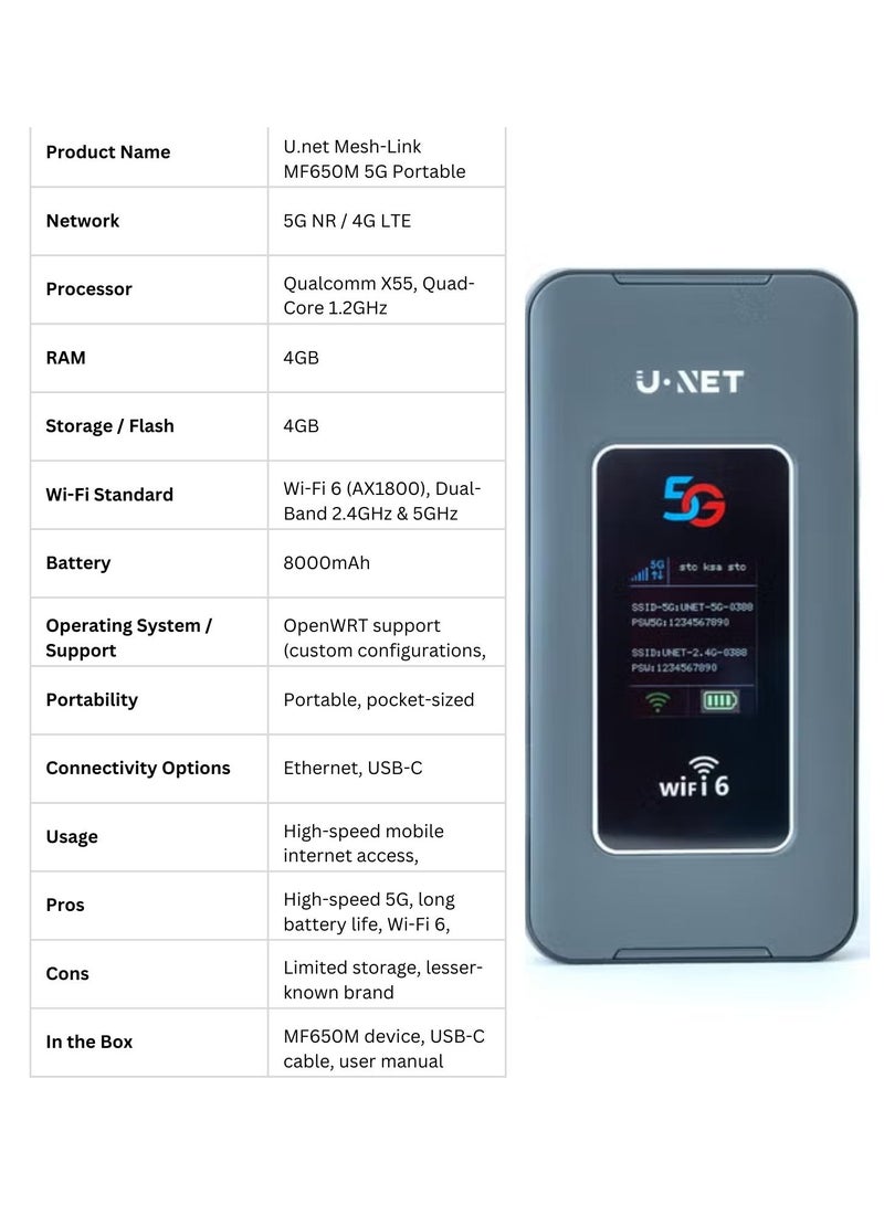 U.net Mesh-Link MF650M 5G Portable Modem Router | Wi-Fi 6 (AX1800), Qualcomm X55, Quad-Core 1.2GHz, 4GB RAM + 4GB Flash, 8000mAh Battery - Image 4