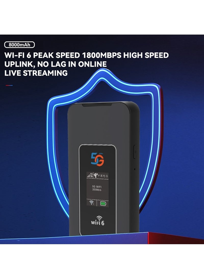 U.net Mesh-Link MF650M 5G Portable Modem Router | Wi-Fi 6 (AX1800), Qualcomm X55, Quad-Core 1.2GHz, 4GB RAM + 4GB Flash, 8000mAh Battery - Image 5