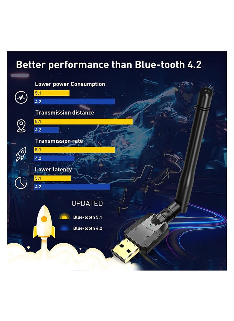 SYOSI SYOSI USB Bluetooth 5.1 Adapter for Laptop  - Image 5