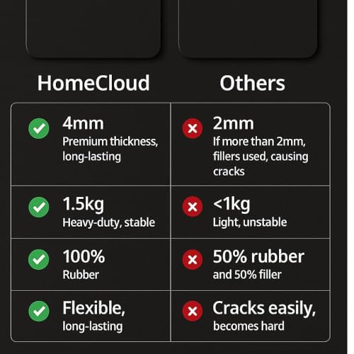 Home-Cloud HomeCloud Anti Fatigue Kitchen Rug Sets 2 Piece Non Slip Kitchen Mats for Floor Cushioned Kitchen Rugs and Mats Waterproof Comfort Standing Mat Runner for Kitchen (Jars_Grey) - Image 3