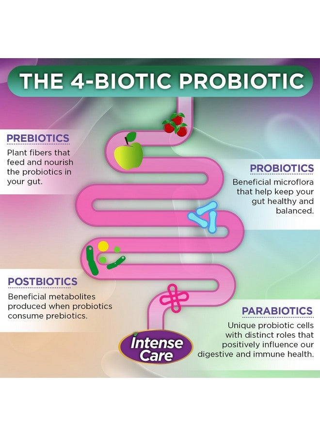 Vital Planet - Intense Care Colon & Constipation Probiotics Plus Prebiotics, Postbiotics, Parabiotics, Complete 4-in-1 Health Supplement for Adults, 65 Billion CFU, 66 Strains, 30 ct - Image 5