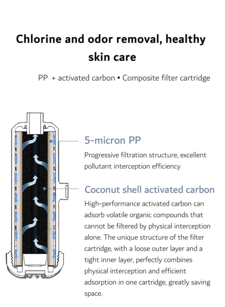 جيوجيو فلتر مياه للاستحمام للمنزل - مركب كربون من البولي بروبيلين وجوز الهند 5 ميكرومتر، يقلل من الكلور والرواسب، فلتر قابل للاستبدال، وصلة سهلة التركيب 1/2 انش (مجموعة فلتر FL-1-PT) - Image 5