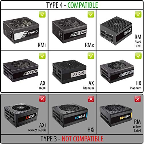 CableMod C-Series Classic ModFlex Sleeved Cable Kit for Corsair Type 4 RM Black Label/RMi/RMX (Black + White) - Image 3