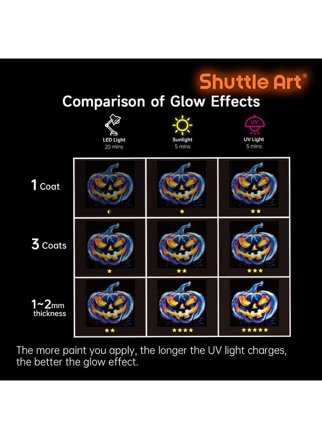شاتل أرت طلاء متوهج في الظلام، 12 لونًا مع ضوء الأشعة فوق البنفسجية، زجاجات 2 أونصة/60 مل، مثالية للرسم الفني والحرف اليدوية، رائعة للفنانين والمبتدئين على الصخور والخشب والقماش والنسيج وديكورات الهالوين - Image 4
