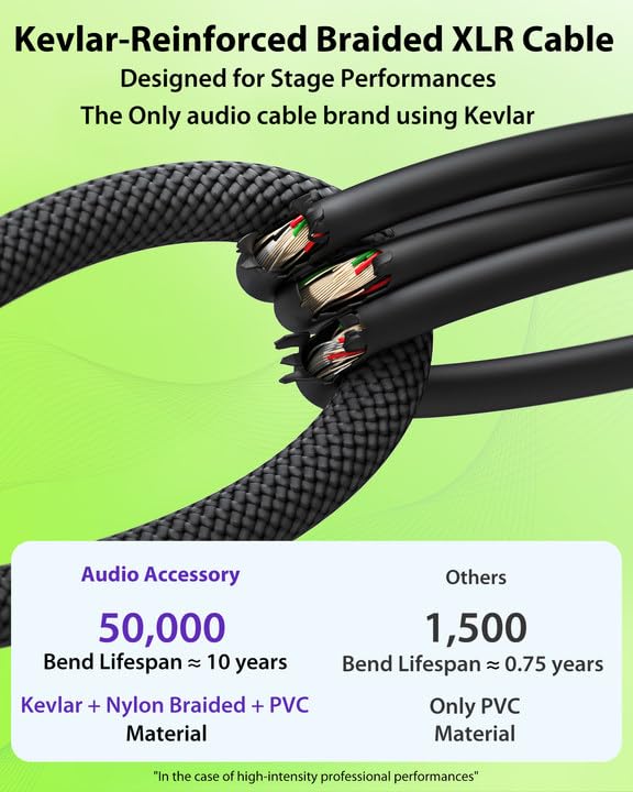 AA AUDIO ACCESSORY 6.6ft 2 Pack XLR Cables, Gold Plated Connectors from Rean-Neutrik Sub Brand, Kevlar-Reinforced Nylon Braided Mic Cable, OFC Shielded XLR Microphone Cable for Shure, Rode, Samson, Focusrite, Cloud etc - Image 2
