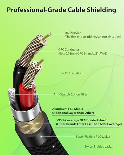 AA AUDIO ACCESSORY 6.6ft 2 Pack XLR Cables, Gold Plated Connectors from Rean-Neutrik Sub Brand, Kevlar-Reinforced Nylon Braided Mic Cable, OFC Shielded XLR Microphone Cable for Shure, Rode, Samson, Focusrite, Cloud etc - Image 5
