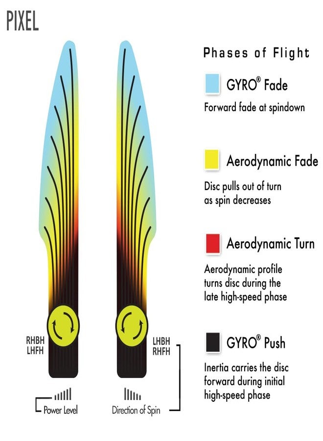 Axiom Discs Electron Pixel (Medium) Simon Lizotte Edition Disc Golf Putter (170-175g / Colors May Vary) - Image 4