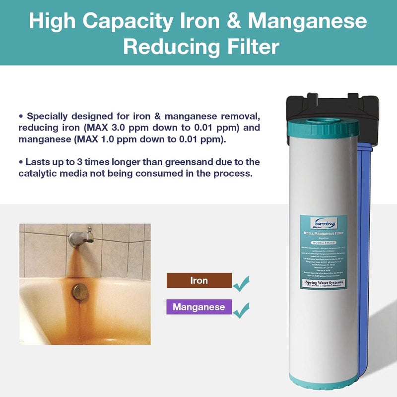 iSpring iSpring Whole House Water Filter Cartridge  Replacement Pack Iron  Manganese Reducing 45 x 20 Water Filters Models FM25B  F3WGB32BM  - Image 3
