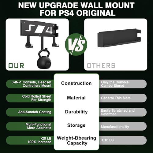 nymus Wall Mount for PS4, Stealth Wall Mount for PS4 Original (Old Model), with Detachable 2 Controller Holder & Headphone Hanger, Mount on The Wall or on The Back of The TV - Image 4