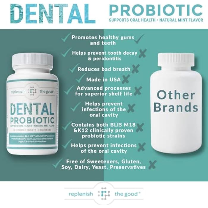 Replenish the Good Dental Oral Probiotic, 60 Chewable Tablets - Supplements w/BLIS K12 & M18 - Bad Breath Treatment for Adults - Boosts Oral Health - Fights Halitosis, Tooth Decay, Strep Throat (Mint Flavor) - Image 3