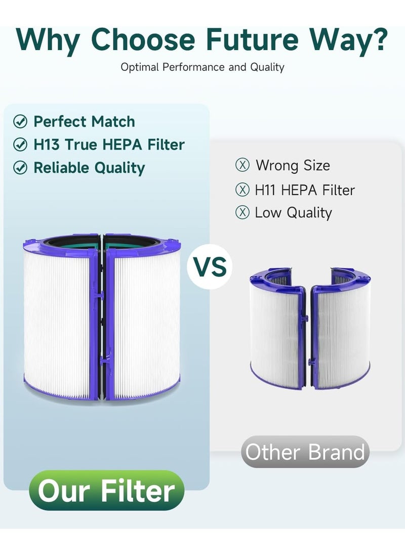 True HEPA Filter Replacement for Dyson TP04/HP04/DP04 Air Purifier, 360 Combi Glass Carbon Filter
