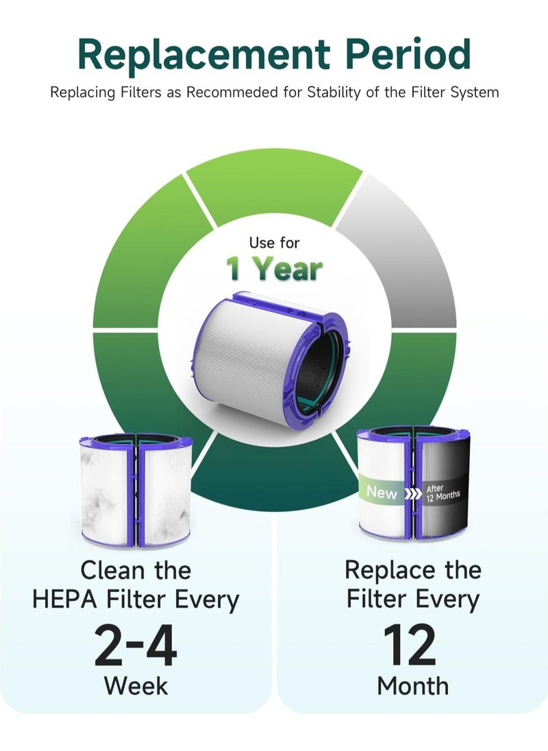 True HEPA Filter Replacement for Dyson TP04/HP04/DP04 Air Purifier, 360 Combi Glass Carbon Filter