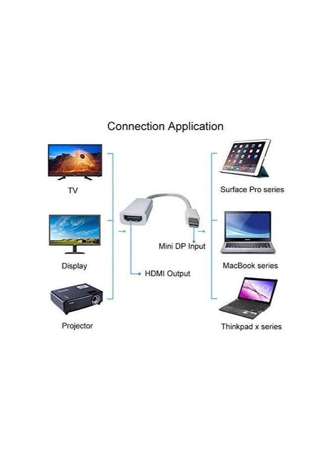 Mini DisplayPort to HDMI Adapter Cable – 4K Ultra HD, Audio & Video Support, Compatible with MacBook, Laptop, PC - Image 3