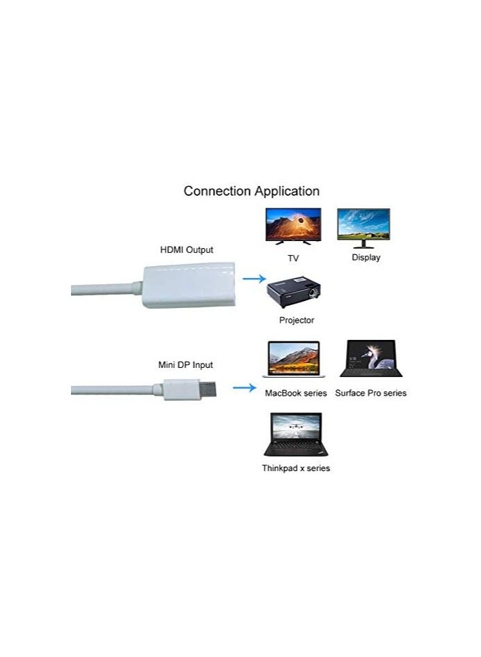 Mini DisplayPort to HDMI Adapter Cable – 4K Ultra HD, Audio & Video Support, Compatible with MacBook, Laptop, PC - Image 4