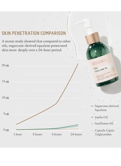 BIOSSANCE BIOSSANCE 100% Squalane Oil - Sustainable, Vegan Face Oil & Body Oil - Hydrating, Fast-Absorbing Moisturizer - Ideal for Oily Skin, Face, Hair - Organic Sugarcane-Derived Squalane, 3.3 ounces  - Image 3