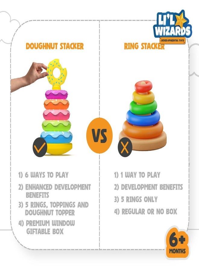Li'l Wizards Stack and Nest Rocking Doughnut Ring Stacker|5 Ring Multicolored Sorting Tower Game|Learning Toy for Infants & Toddlers Kids|Educational Interactive Baby Toy|Birthday Gift|Made in India - Image 2