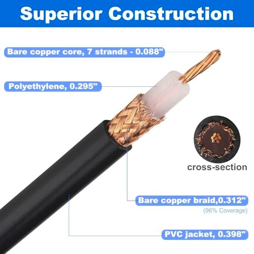YOTENKO RG213 Coaxial Cable 30FT - CB Coax Cable Ultra Low Loss RG-213 UHF PL-259 Coax Cable Male to Male, 50 Ohm, for Ham Radio CB Radio Antenna - Image 4
