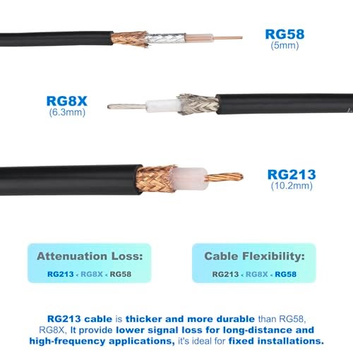 YOTENKO RG213 Coaxial Cable 30FT - CB Coax Cable Ultra Low Loss RG-213 UHF PL-259 Coax Cable Male to Male, 50 Ohm, for Ham Radio CB Radio Antenna - Image 3