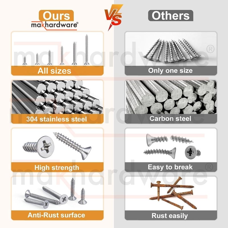 mak hardware ® Stainless Steel 304 Phillips Star Head Screws – Anti-Rust, Durable Screws for Wood, Plywood, Drywall & Wall Fixing – Pack of 100 (25mm) - Image 5