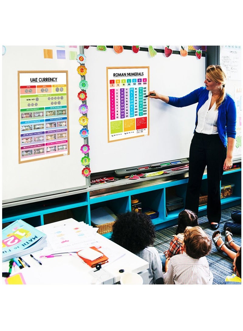 ESSEN Multiplication Times Table Posters Learning Charts Resources For Kids Math Educational Addition Subtraction Division Shapes Fractions Decimals Percentages Place Value Time more - Set of 13 - Image 5